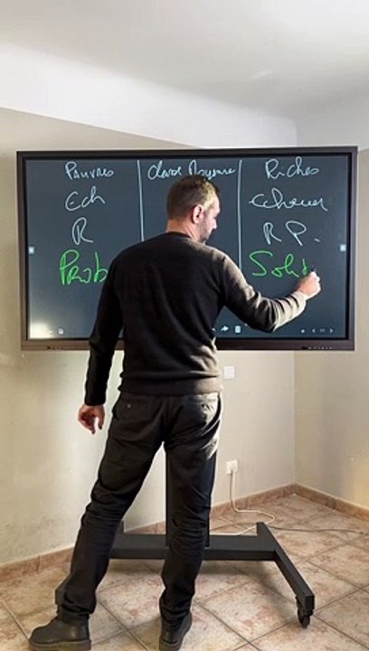 La différence de mentalité entre les Riches, les Pauvres et la Classe Moyenne…