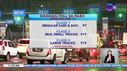 Dagdag-singil sa North Luzon Expressway, epektibo na ngayong araw | BT