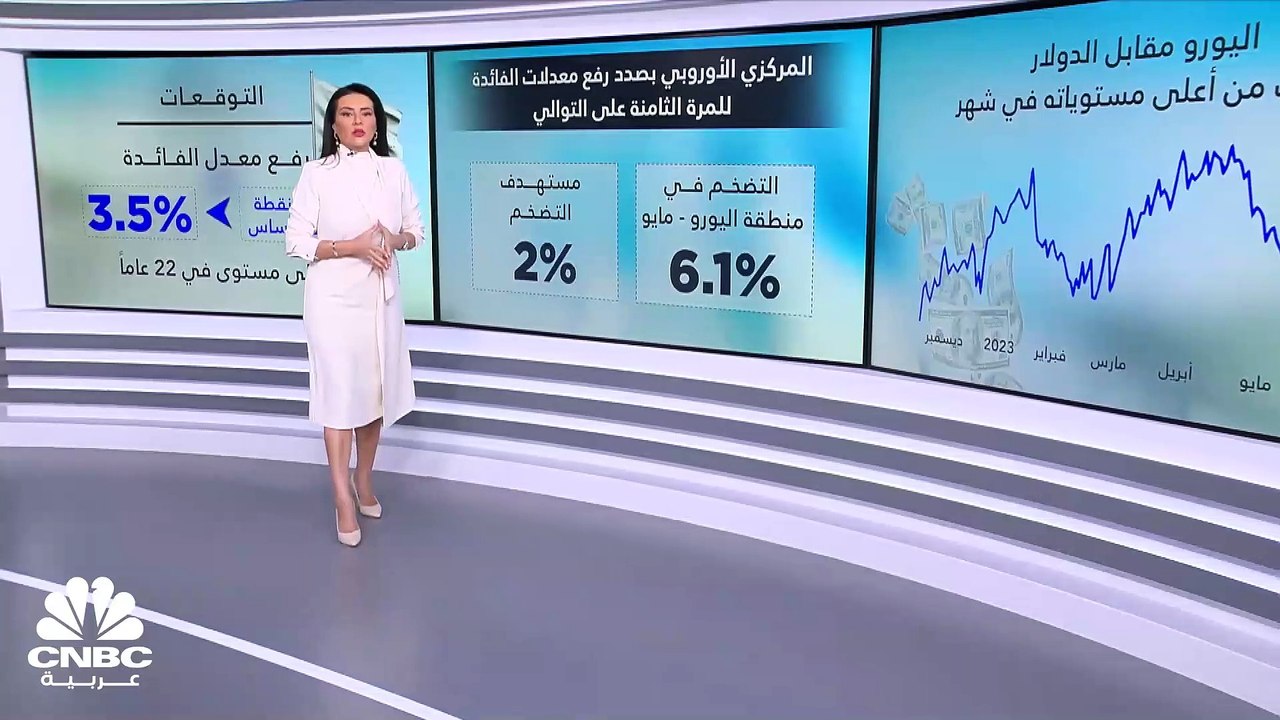 الأنظار صوب المركزي الأوروبي وتوقعات برفع معدلات الفائدة 25 نقطة أساس