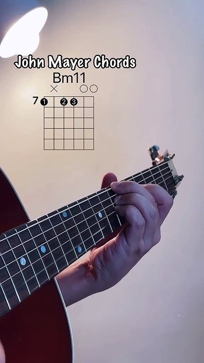 Daughters guitar chords tutorial