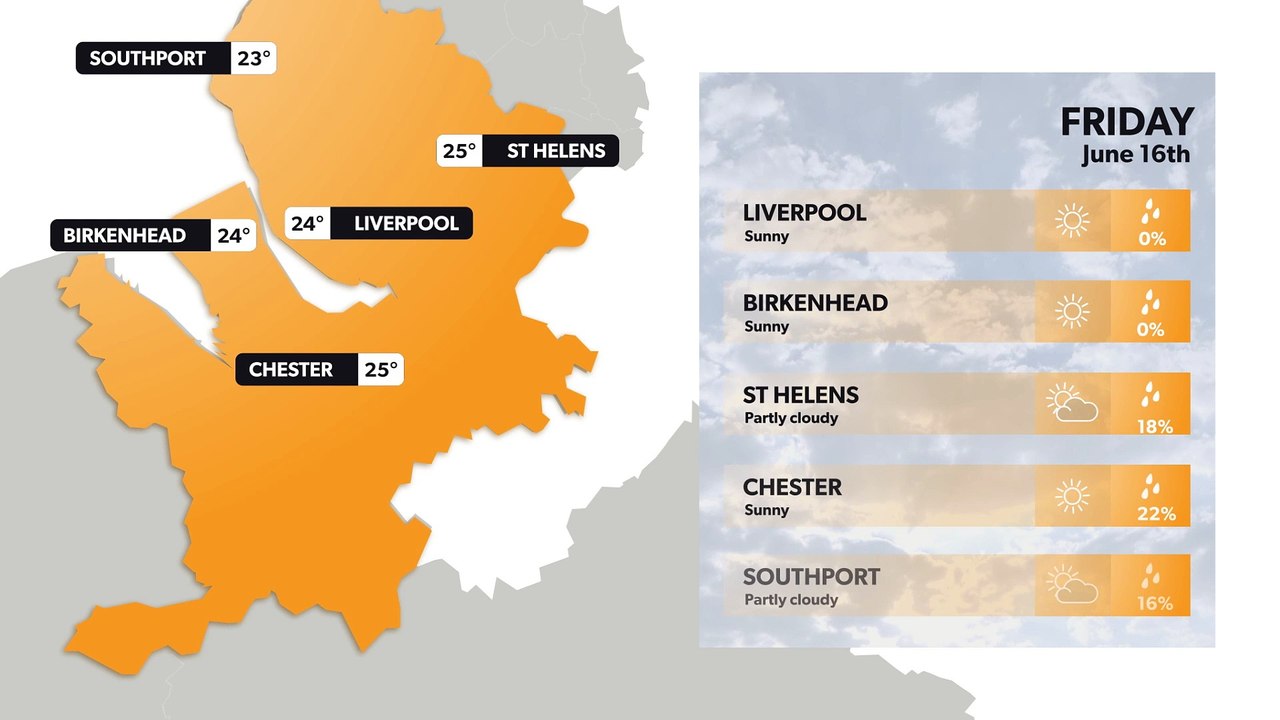 Liverpool weather forecast 15 June