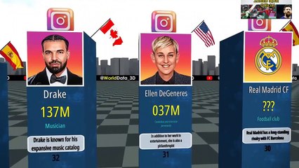 Most Followed Instagram Accounts 2023