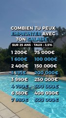 Combien peux-tu emprunter en fonction de ton salaire ?