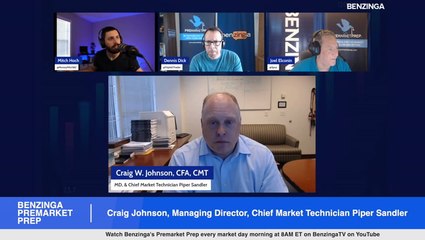 What are the mechanisms that will broaden this market? - Craig Johnson, Managing Director, Chief Market Technician Piper Sandler