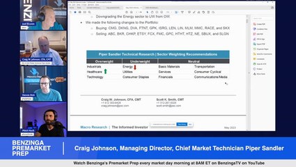 Why small cap growth stocks could be the focus for the rest of the year