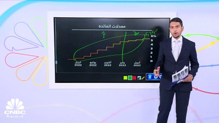 بعد تثبيت معدلات الفائدة.. ما هي خطط الفدرالي؟