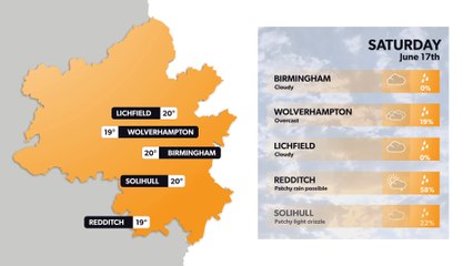 Birmingham weather forecast 16 June and weekend