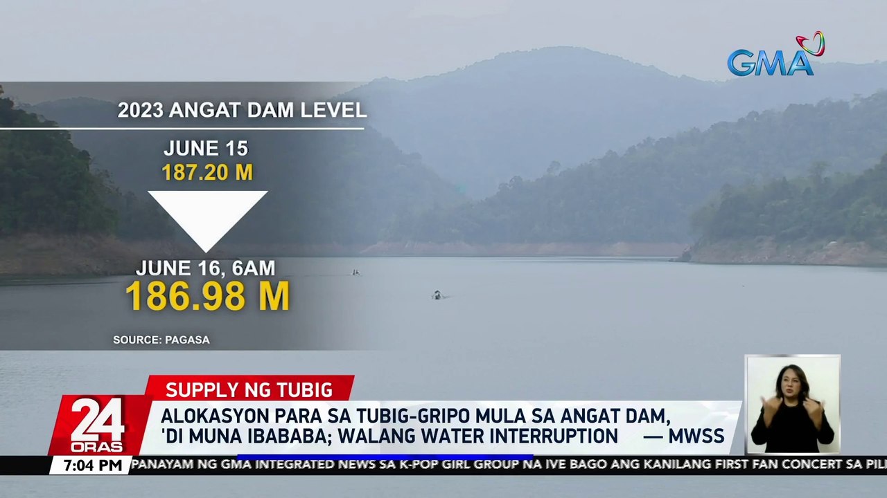Alokasyon para sa tubig-gripo mula sa Angat dam, 'di muna ibababa; walang water interruption — MWSS | 24 Oras