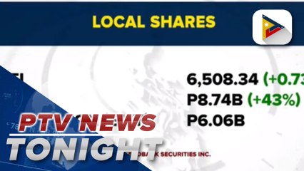 PSEI closes at 6,508.34 today