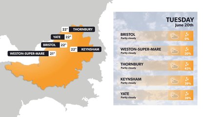 Bristol weather forecast 19 June