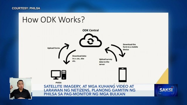 Satellite imagery, at mga kuhang video at larawan ng netizens, planong gamitin ng PhilSA sa pag-monitor ng mga bulkan | Saksi
