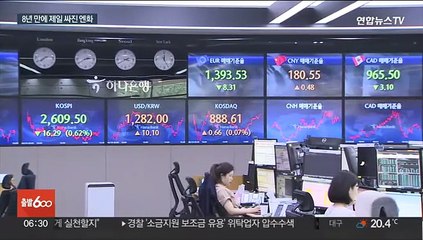 원·엔 환율 8년 만에 800원대…"당분간은 엔저"