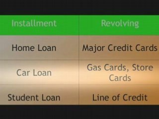 Credit Score Factors Pie - Lesson 2