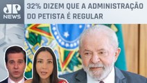 Aprovação do governo Lula sobe para 37%, diz estudo; Alan Ghani, Amanda Klein e Beraldo analisam