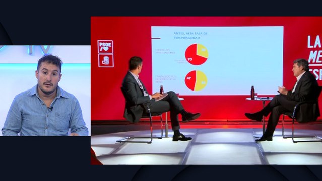 El PSOE dispara un 40,8% el gasto de la campaña electoral, hasta los 17,6 millones