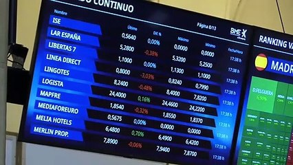 El IBEX 35 cae un 0,02 % tras las esperadas decisiones de los bancos centrales