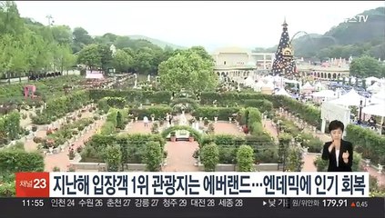 지난해 입장객 1위 관광지는 에버랜드…엔데믹에 인기 회복