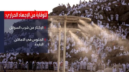 #نشرة_الرابعة | تم رصده بين أكثر من 1000 حاج.. ماهو "الإجهاد الحراري" وما أسبابه؟  #العربية  #العربية_في_الحج