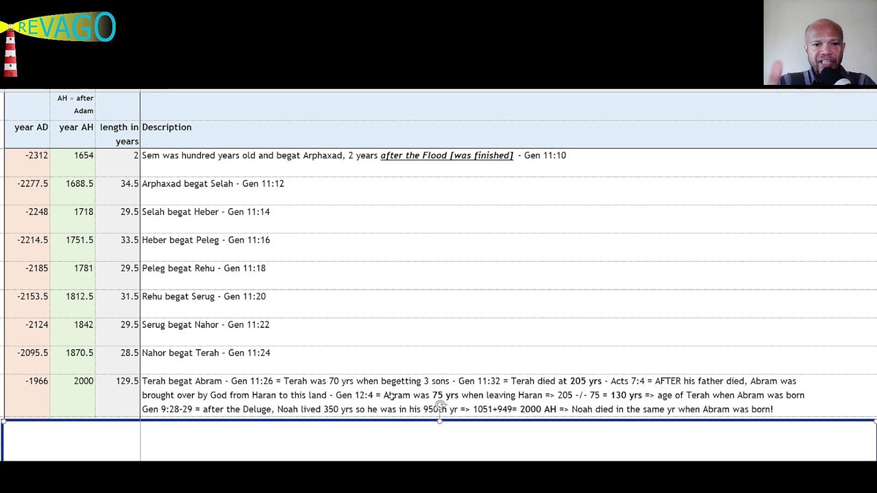 RE 196 God's Splendid Time-fabric - until 1416 BC - 02 of 04