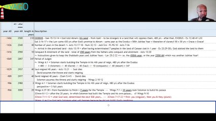 RE 197 God's Splendid Time-fabric - until 33 AD - 03 of 04