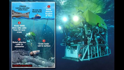 Deep-sea robot Victor 6000 rushed to site in Titanic race-against-time rescue