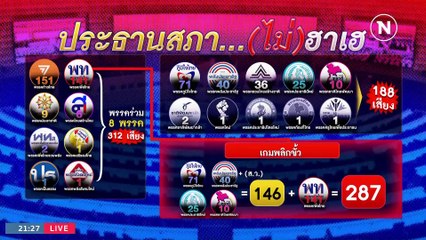 เผด็จการฟื้น? | ข่าวข้นคนข่าว | 22 มิ.ย. 66 | PART2