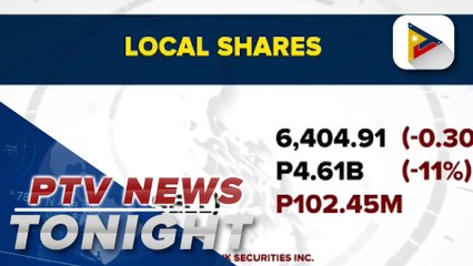 PSEI ends at 6,404.91 today