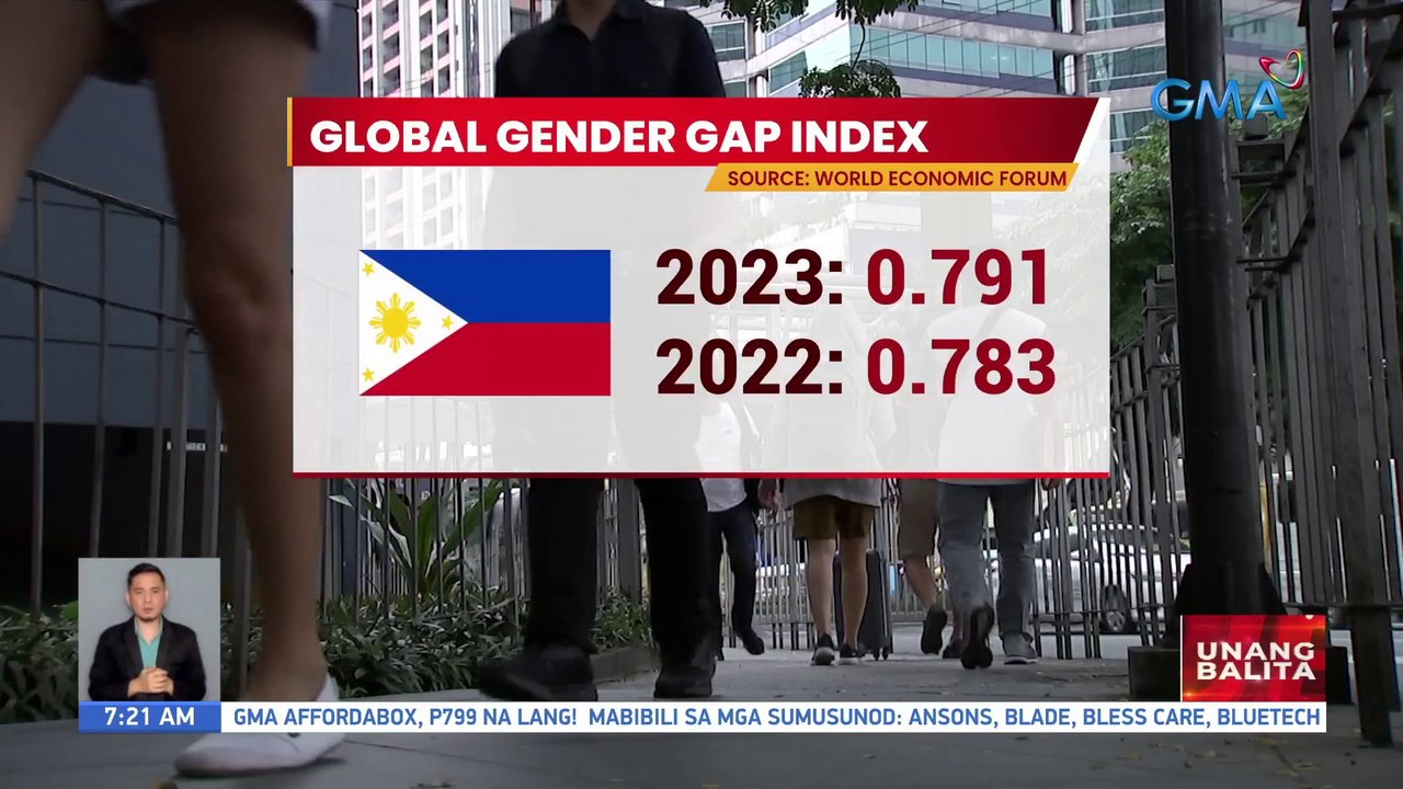 Pilipinas, ika-16 sa pinakamataas na gender equality scores sa buong mundo, ayon sa 2023 report ng World Economic Forum | UB