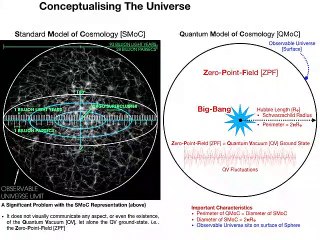 013 Cosmological Age