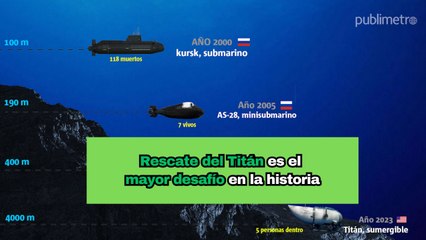 Rescate del Titán es el mayor desafío en la historia, estaría a casi cuatro mil metros