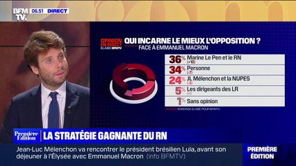 ÉDITO - Le RN incarne le mieux l'opposition à Emmanuel Macron: "Ce sont les adversaires de Marine Le Pen qui lui facilitent la tâche"