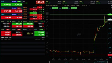 Download Video: Merkez Bankası'nın faiz kararı sonrası dolar güne tarihi rekoru kırarak başladı