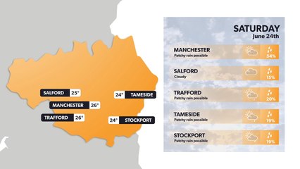 Manchester weather forecast 23 June