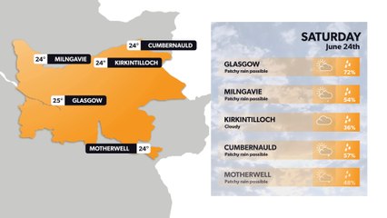 Glasgow weather forecast 23 June and weekend