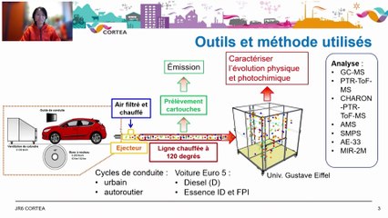 Replay de la 6ème journée de restitution CORTEA 2022 : Transports