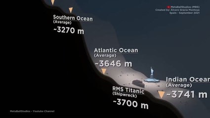 Animation shows Titanic sub debis were found almost five time deeper than height of Burj Khalifa
