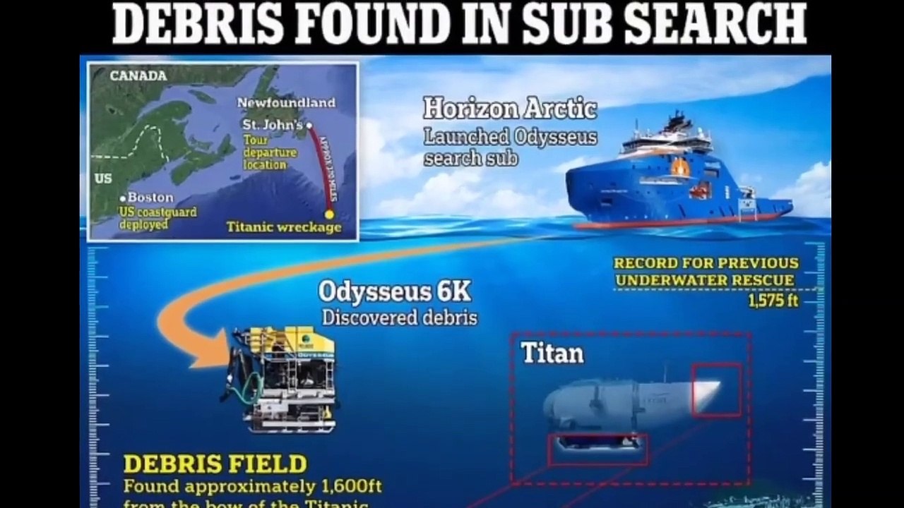 The Moment OceanGate Co Founder Discovers Titan Submarine Debris Has Been Discovered