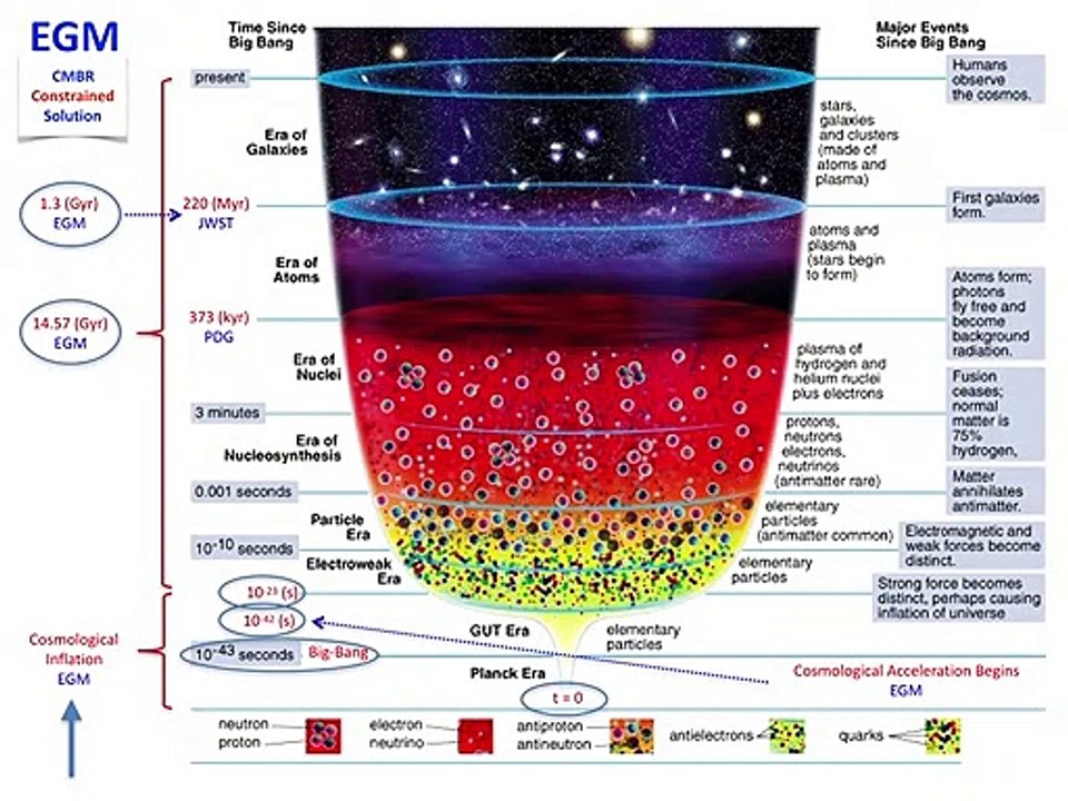 017 Cosmological History Characteristics 1