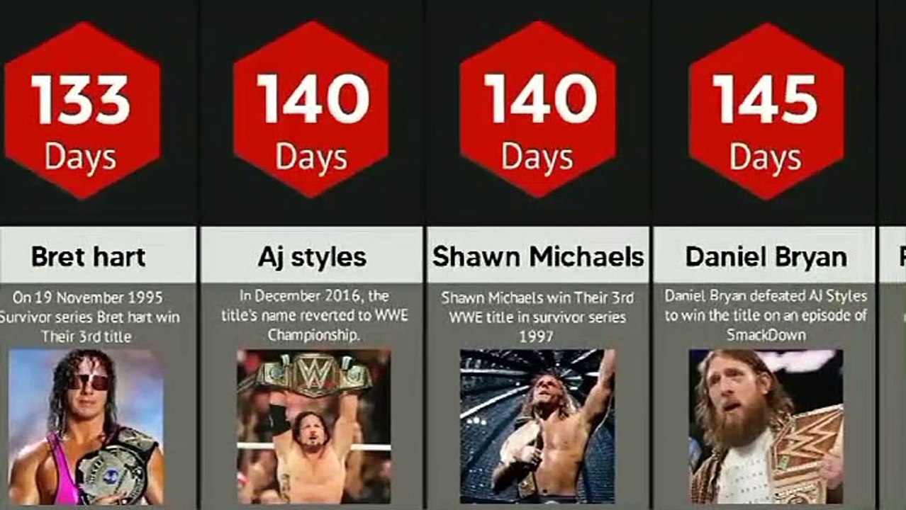 Wwe Longest Reigning Champions! Top 50 Longest Reigning WWE Champion