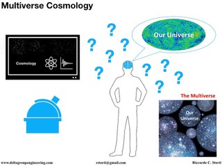 023 Multiverse Cosmology
