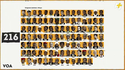 POURQUOI Y A-T-IL AUTANT DE COUPS D’ÉTAT EN AFRIQUE _