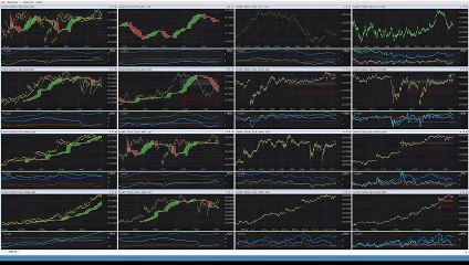 STOCK TSLA DayTrade for 1.5% Profit in 40mins