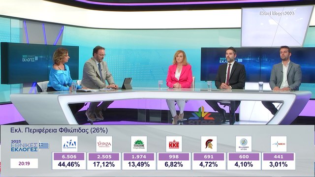 Γιάννης Σαρακιώτης: Εξαιρετικά άσχημο το αποτέλεσμα για τον ΣΥΡΙΖΑ- Στα χέρια του Αλέξη Τσίπρα η επόμενη μέρα