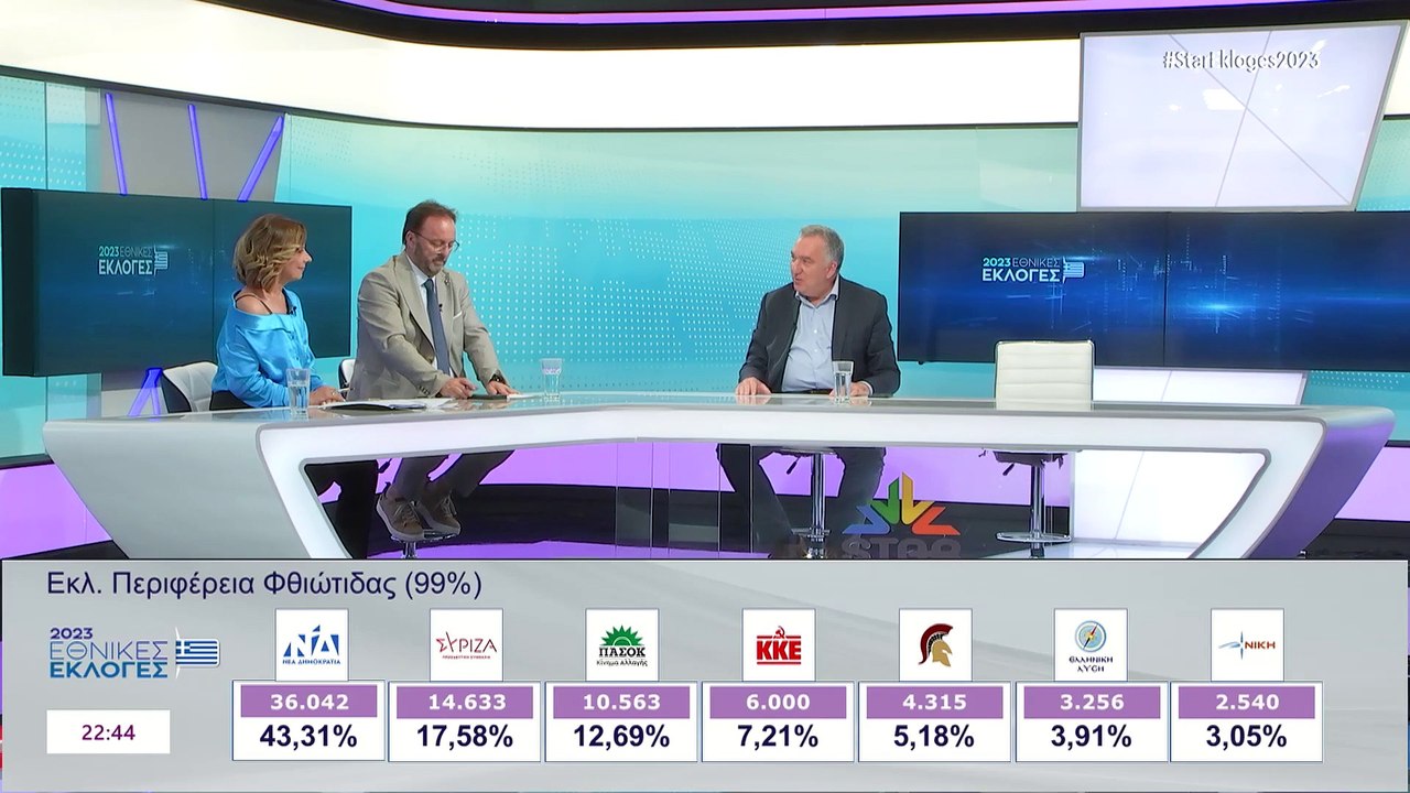 Εθνικές Εκλογές: Ο Δήμαρχος Λαμιέων, Θύμιος Καρ...