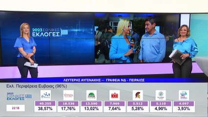 Εθνικές Εκλογές: Ο βουλευτής της ΝΔ , Λευτέρης Αυγενάκης στο STAR