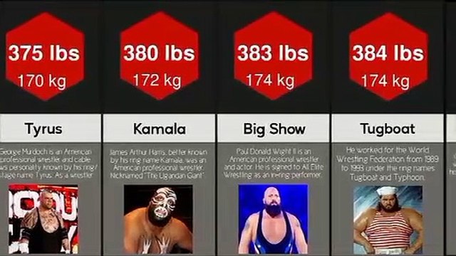 Wwe heaviest wrestlers in history_ Weight of wwe superstars.