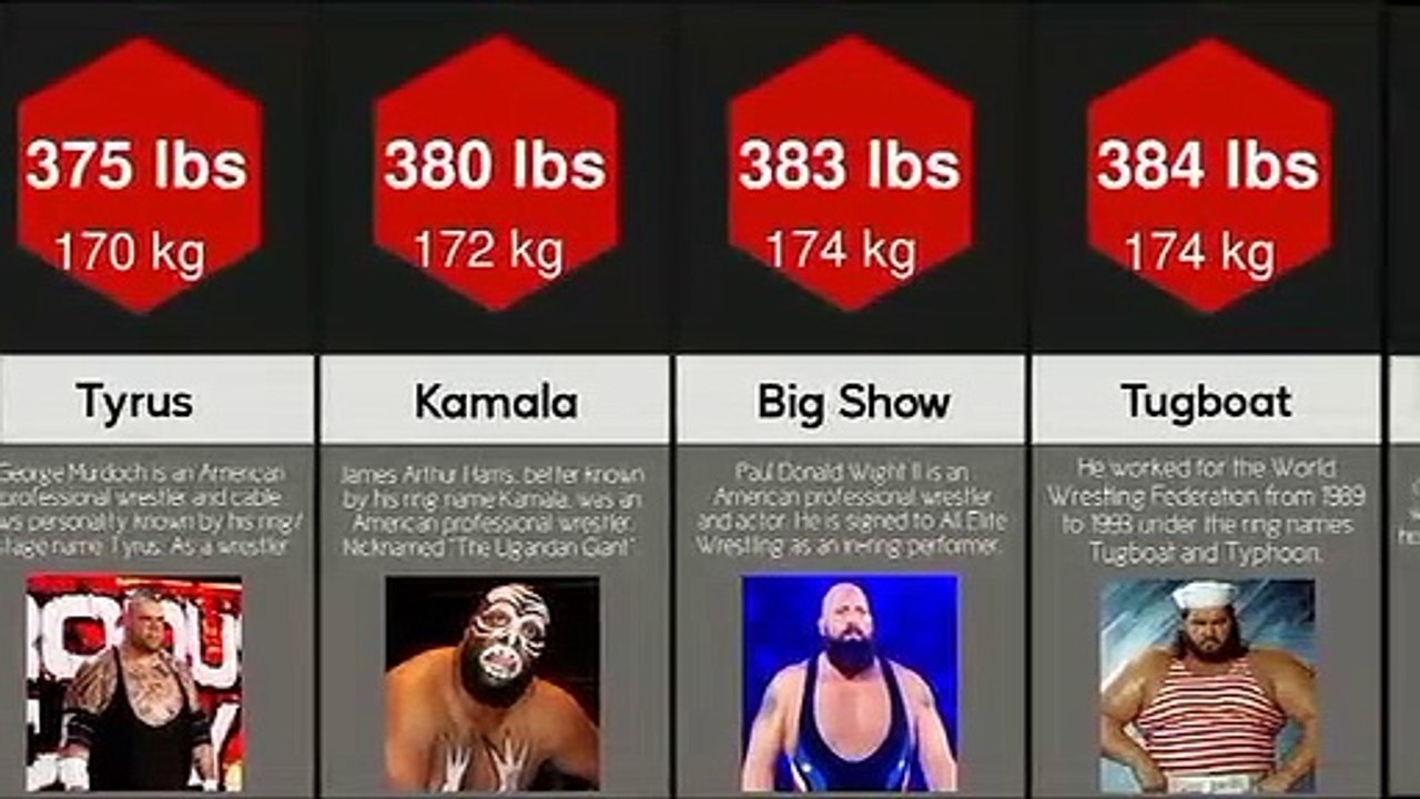 Wwe heaviest wrestlers in history_ Weight of wwe superstars.