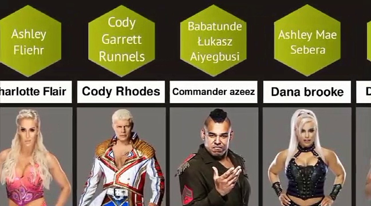 Wwe superstars real name_ Roman Reigns Brock Lesnar_ The undertaker real