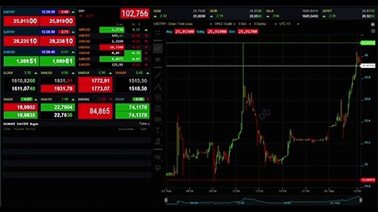 UN DOLLAR BATTENT UN RECORD ! Combien coûte le dollar, combien coûte le dollar ? Combien coûte le dollar, combien coûte l'or aujourd'hui ?