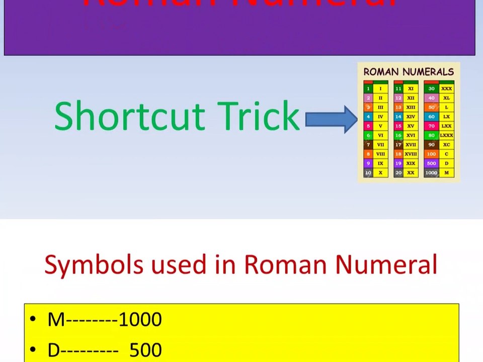Multiply Number Using Roman Numeral - video Dailymotion